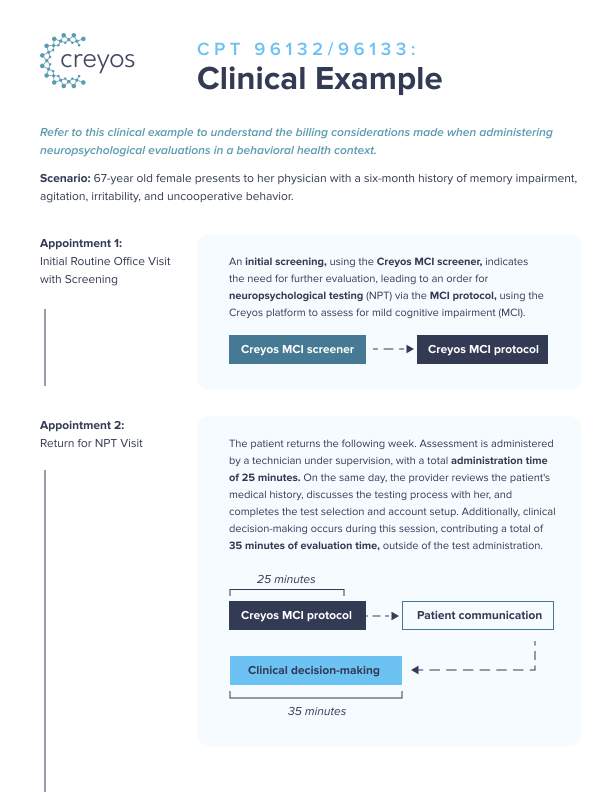 Creyos | Clinical Example: CPT 96132/96133